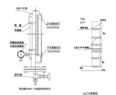 UHZ-50液位计与UR/UB液位变送器配套应用及天长市仪器仪表线缆厂线缆接线盒介绍