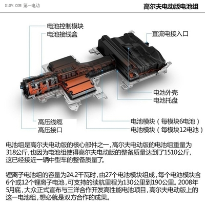 纯电动版高尔夫国产落子四川 线缆接线盒的技术突破与产业新机遇